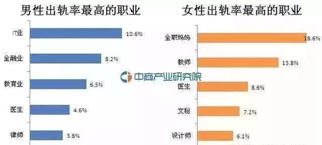 中国女性出轨率_中国出轨率_2015中国男人的出轨率